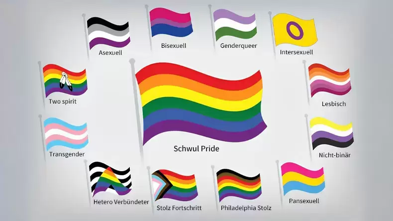 LGBTQ PRIDE FLAGGE Quiz