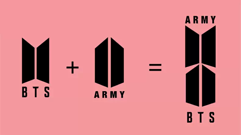 BTS Quiz für Army Mitglieder